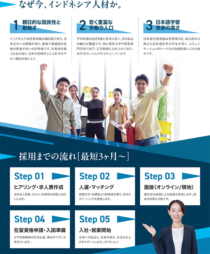 なぜ今、インドネシア人材か。