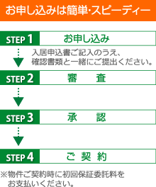 お申し込みは簡単・スピーディー